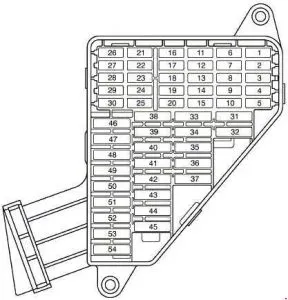 Sicherungen links am Armaturenbrett, nahe der Batterie im Motorraum.