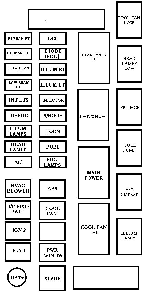Sicherungsplan für das Radio im Motorraum des Fahrzeugs.