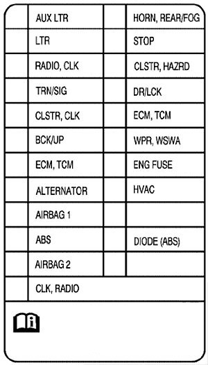 Sicherungsbelegung der Instrumententafel auf der Fahrerseite hinter der Abdeckung.