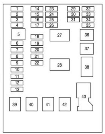 Sicherungsdiagramm des Motorraums neben der Batterie.