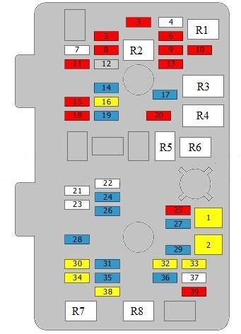 Detailansicht des Sicherungskastens im Fahrzeuginnenraum mit Sicherungsplan.