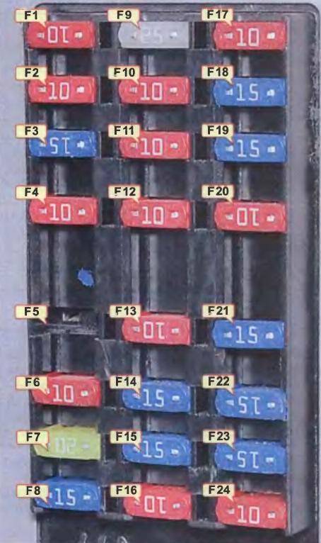 Sicherungskasten im Fahrgastraum am Ende des Armaturenbretts.