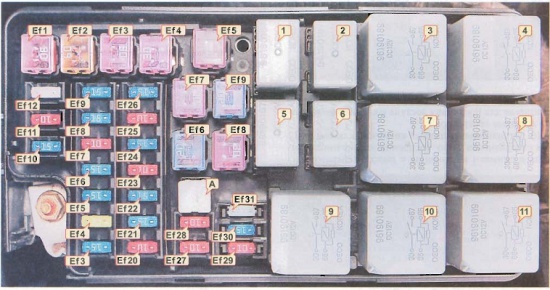 Hauptsicherungskasten im Motorraum zwischen Batterie und Kühlmittelausgleichsbehälter.