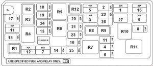 Detaillierter Schaltplan des Sicherungskastens im Motorraum des Chevrolet Spark M300.
