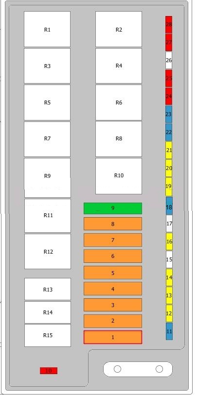 Detaillierter Sicherungsplan für den Chrysler Voyager der Baujahre 1995-2001.