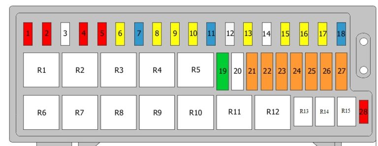 Sicherungsplan des Motorraums für den Chrysler Voyager 2001-2007.