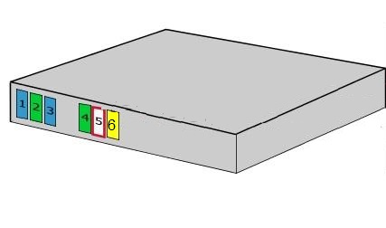 Sicherungsbelegung des Citroen Berlingo (M49, M59) Modells von 1996-2011