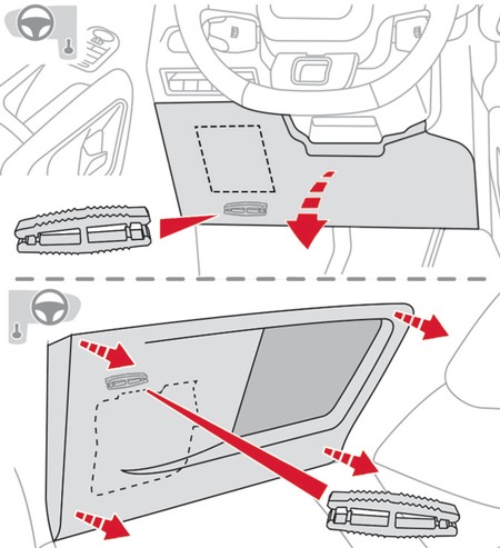 Detailansicht des Sicherungskastens im Armaturenbrett des Citroen Berlingo III.