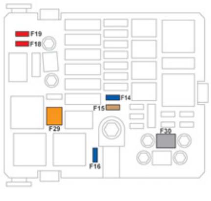 Detailansicht des Sicherungskastens im Motorraum, links neben der Batterie.
