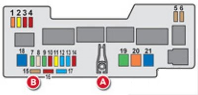 Sicherungsübersicht für den Motorraum des Citroen C1, Baujahre 2008-2013.