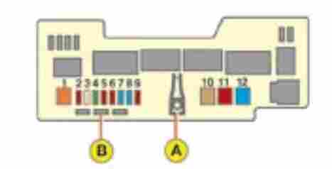 Übersicht der Sicherungsbelegung im Motorraum des Citroen C1 (Modelljahre 2008-2013).