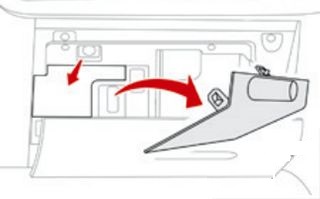 Position des Sicherungskastens im Handschuhfach bei Rechtslenker-Fahrzeugen.