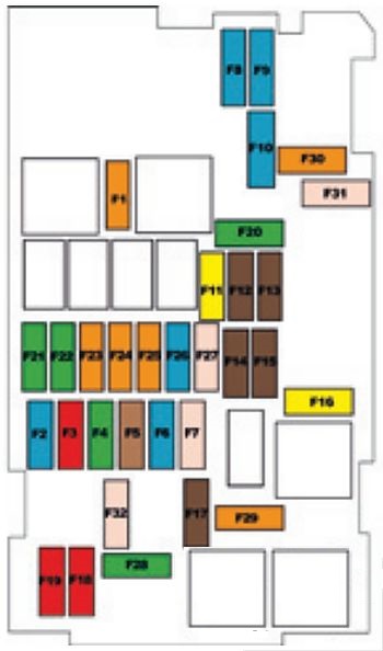 Sicherungsbelegung des Sicherungskastens im Motorraum, detaillierte Darstellung.