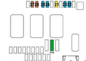 Sicherungsplan im Motorraum des Citroën C4 (2010-2018) für elektrische Komponenten.