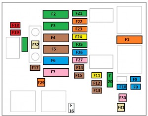 Übersicht des Sicherungsplans im Motorraum des Fahrzeugs.