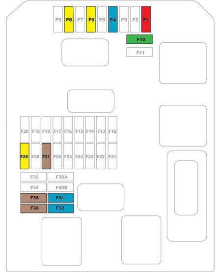 Zweiter Abschnitt des Sicherungsplans für den Sicherungskasten links im C4 Cactus.