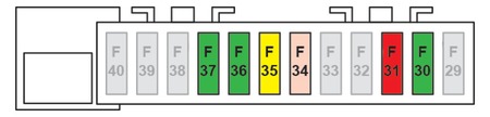 Vierter Abschnitt des Sicherungsplans für den Sicherungskasten rechts im C4 Cactus.