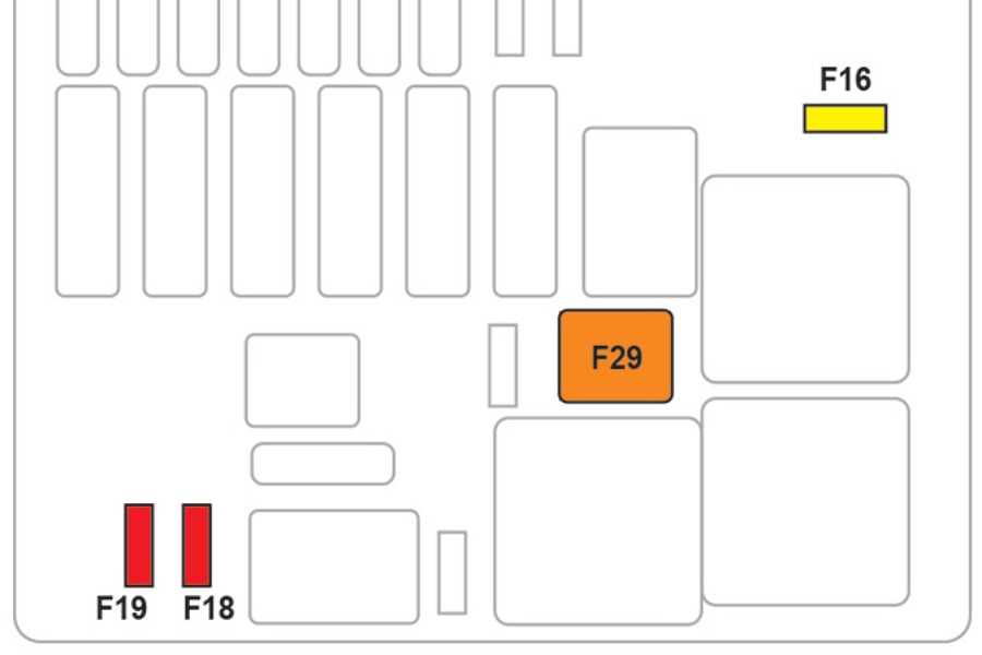 Sicherungskasten im Motorraum, nahe der Fahrzeugbatterie.