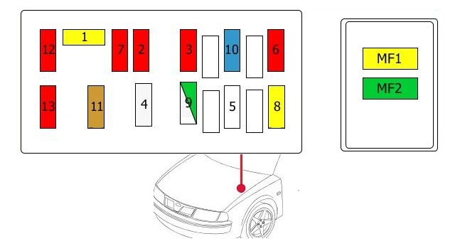 Anordnung der Sicherungen im Motorraum eines Citroën Jumpy ohne ABS, Rechtslenker.