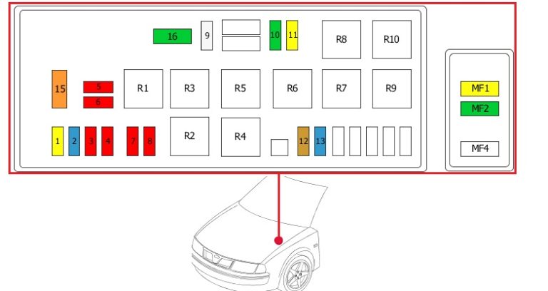 Sicherungsanordnung im Motorraum eines Citroën Jumpy mit ABS, Rechtslenker.