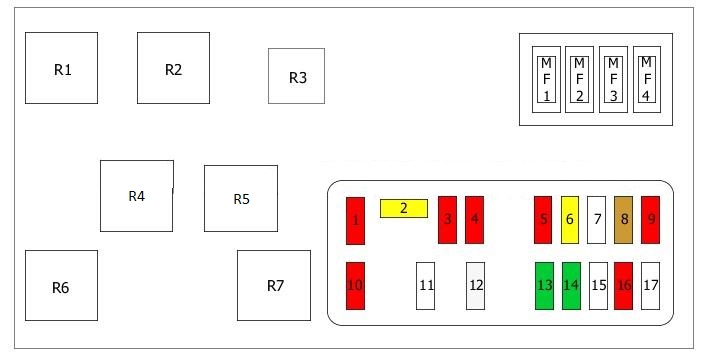 Sicherungen und Relais auf der linken Seite des Motorraums, detaillierte Beschriftung.