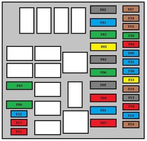 Sicherungskasten im Motorraum des Citroën Nemo (2010-2015) mit F94.