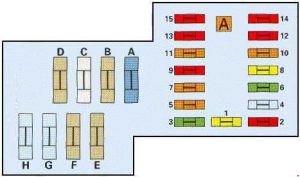 Schema des Sicherungskastens im Motorraum eines Citroën Xantia (1998-2002).