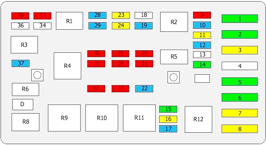 Sicherungskasten im Motorraum, direkt neben der Fahrzeugbatterie.