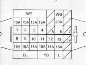 Diagramm des Sicherungskastens im Daewoo Tico mit Sicherungsbelegung.
