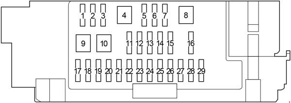 Diagramm des Sicherungskastens im Fahrzeug