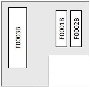 Nahaufnahme der Batteriesicherungen im Motorraum, nahe der Batterie.