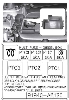 Zusätzlicher Sicherungskasten im Motorraum, rechts bei Dieselmodellen.