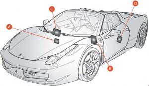 Position des 458 Spider im Fahrzeugschema.