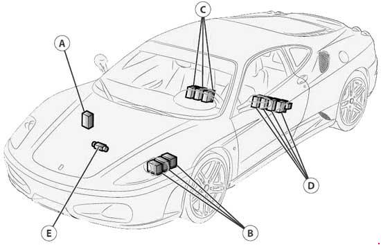 Detailansicht der Sicherungsposition für Modelle der Baujahre 2004-2009.