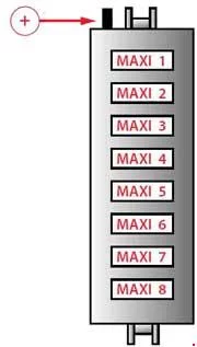 Anordnung der Leistungssicherungen für die Baujahre 2004 bis 2009.