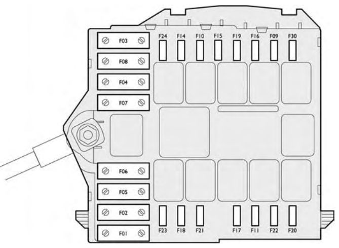 Sicherungskasten im Motorraum des Fiat Croma (2009-2011) mit Beschriftungen.