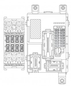 Übersicht der Sicherungskästen in der Kabine eines Fiat Doblo Panorama.