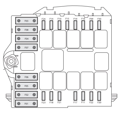 Sicherungskasten-Schema im Motorraum des Fiat Ducato, Schutzabdeckung entfernt.