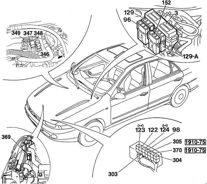 Positionierung der Relais und Sicherungen unter der Motorhaube bei Dieselmotoren, inklusive Zigarettenanzünder.