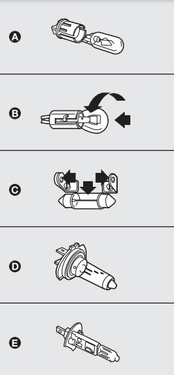 Spezifikationen der Glühbirnen für Fiat Panda II (2003-2012) mit Gasentladungslampen.