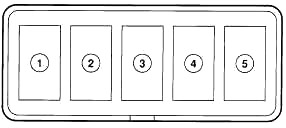 Installation des Hauptsicherungsblocks im Motorraum des Fahrzeugs.