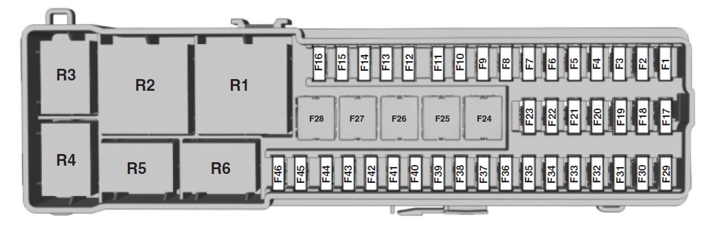 Zusätzlicher Sicherungskasten im Kofferraum, an der 12-V-Batterieklemme.