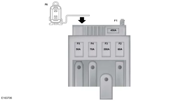 Übersicht des Batterie-Sicherungskastens für vordere Zusatzstromanschlüsse.