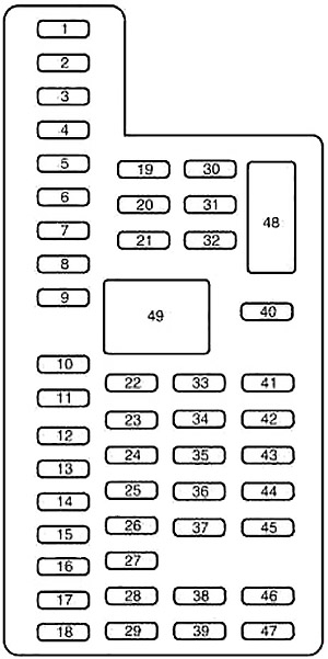 Sicherungs- und Relaisplan für den Innenraum der Ford Expedition U324.