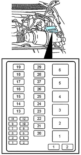 Schema 1 des Sicherungskastens im Motorraum mit Hochstromsicherungen.