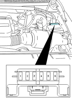 Mini-Sicherungskasten des Motors auf der Fahrerseite im Motorraum.