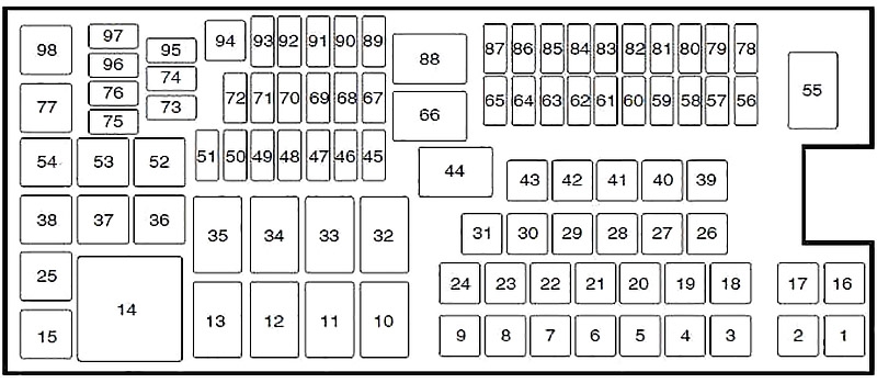 Sicherungskastenplan für den Motorraum des Ford Explorer U502.