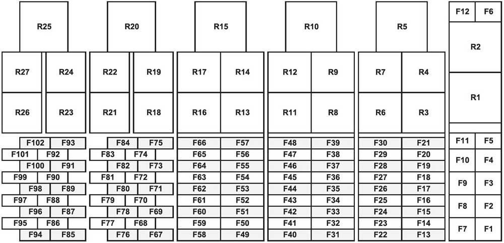 Detailansicht des Sicherungskastens für Modelle der Baujahre 2018-2021.