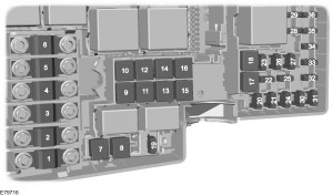 Detailansicht des Sicherungskastens im Motorraum eines Ford Focus C307.