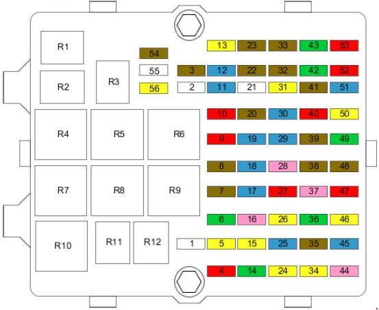 Sicherungskasten auf dem Armaturenbrett des Ford Fusion